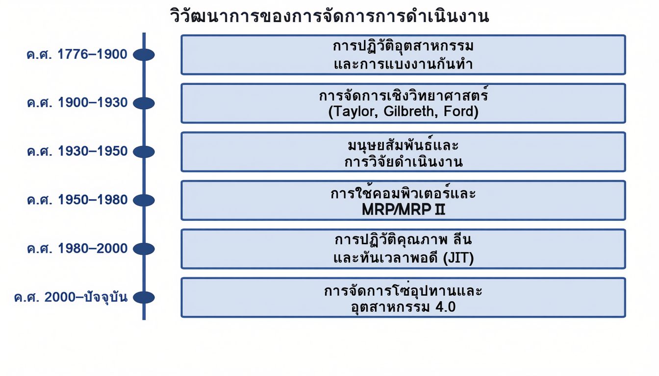 1.2