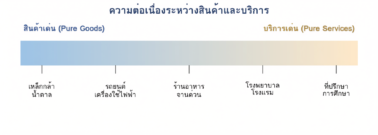 1.4