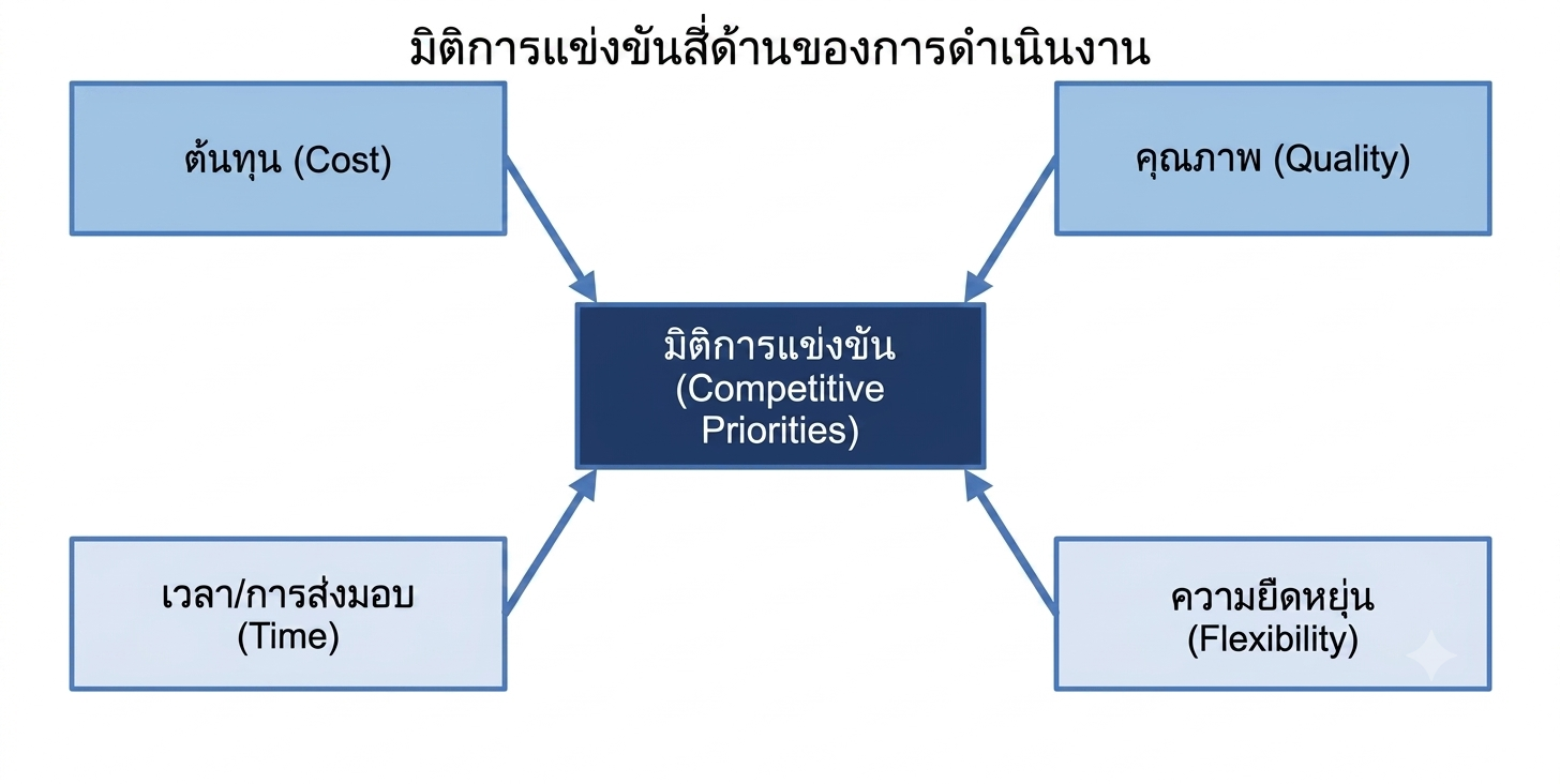 2.2