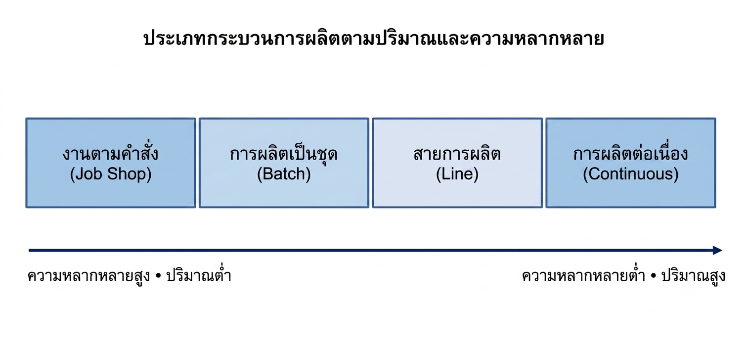 3.1
